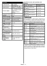 Preview for 133 page of Telefunken H43V35 Instruction Manual