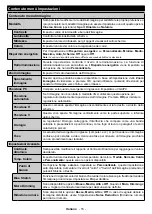 Preview for 140 page of Telefunken H43V35 Instruction Manual