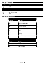 Preview for 152 page of Telefunken H43V35 Instruction Manual