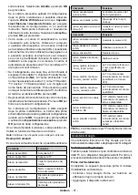 Preview for 161 page of Telefunken H43V35 Instruction Manual