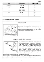 Предварительный просмотр 14 страницы Telefunken HCCV11 Manual