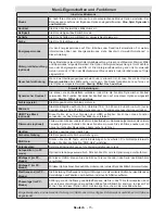 Preview for 16 page of Telefunken L19H970I3 Instruction Manual