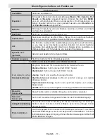 Preview for 17 page of Telefunken L19H970I3 Instruction Manual