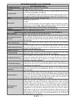 Preview for 18 page of Telefunken L19H970I3 Instruction Manual