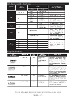 Preview for 28 page of Telefunken L19H970I3 Instruction Manual