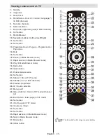 Preview for 36 page of Telefunken L19H970I3 Instruction Manual