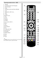 Preview for 37 page of Telefunken L19H970I3 Instruction Manual