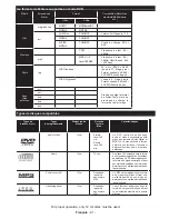 Preview for 82 page of Telefunken L19H970I3 Instruction Manual