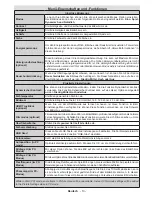 Предварительный просмотр 14 страницы Telefunken L22F137D2 Instruction Manual