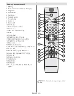 Предварительный просмотр 25 страницы Telefunken L22F137D2 Instruction Manual