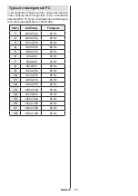 Предварительный просмотр 26 страницы Telefunken L22F185I3 Instruction Manual