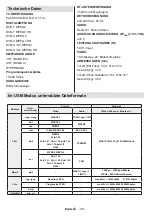 Предварительный просмотр 27 страницы Telefunken L22F185I3 Instruction Manual