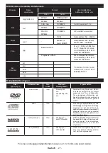 Предварительный просмотр 28 страницы Telefunken L22F185I3 Instruction Manual