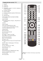 Предварительный просмотр 34 страницы Telefunken L22F185I3 Instruction Manual