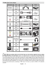 Предварительный просмотр 36 страницы Telefunken L22F185I3 Instruction Manual