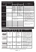 Предварительный просмотр 53 страницы Telefunken L22F185I3 Instruction Manual