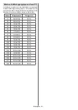 Предварительный просмотр 77 страницы Telefunken L22F185I3 Instruction Manual