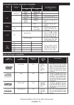 Предварительный просмотр 79 страницы Telefunken L22F185I3 Instruction Manual