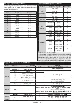 Предварительный просмотр 14 страницы Telefunken L22F275A3 Manual