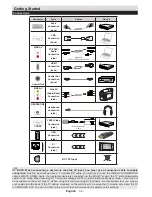 Preview for 7 page of Telefunken L22F275A3D User Manual