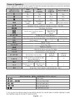 Preview for 17 page of Telefunken L22F275A3D User Manual