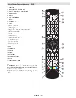 Предварительный просмотр 10 страницы Telefunken L24H185I3 Instruction Manual