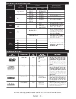 Предварительный просмотр 27 страницы Telefunken L24H185I3 Instruction Manual