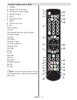 Предварительный просмотр 34 страницы Telefunken L24H185I3 Instruction Manual