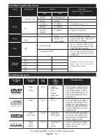 Предварительный просмотр 51 страницы Telefunken L24H185I3 Instruction Manual