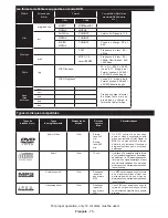 Предварительный просмотр 76 страницы Telefunken L24H185I3 Instruction Manual