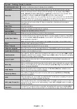 Preview for 41 page of Telefunken L24H275U4 Instruction Manual