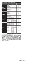 Preview for 46 page of Telefunken L24H275U4 Instruction Manual