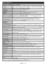 Preview for 87 page of Telefunken L24H275U4 Instruction Manual