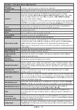 Preview for 89 page of Telefunken L24H275U4 Instruction Manual