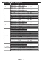 Preview for 96 page of Telefunken L24H275U4 Instruction Manual