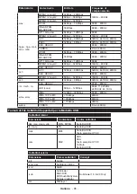 Preview for 97 page of Telefunken L24H275U4 Instruction Manual