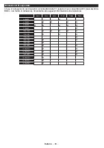 Preview for 98 page of Telefunken L24H275U4 Instruction Manual