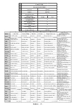 Preview for 99 page of Telefunken L24H275U4 Instruction Manual