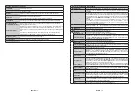 Preview for 8 page of Telefunken L24H282X4 Instruction Manual