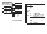 Preview for 11 page of Telefunken L24H282X4 Instruction Manual