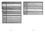 Preview for 19 page of Telefunken L24H282X4 Instruction Manual