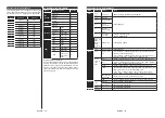 Preview for 21 page of Telefunken L24H282X4 Instruction Manual