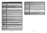 Preview for 28 page of Telefunken L24H282X4 Instruction Manual