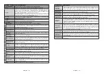 Preview for 29 page of Telefunken L24H282X4 Instruction Manual