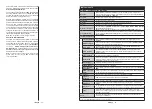 Preview for 38 page of Telefunken L24H282X4 Instruction Manual