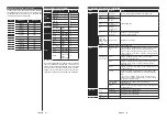 Preview for 42 page of Telefunken L24H282X4 Instruction Manual