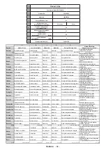 Preview for 44 page of Telefunken L24H282X4 Instruction Manual