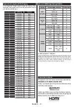 Preview for 19 page of Telefunken L28H275U3 Instruction Manual