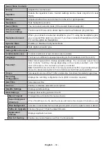 Preview for 35 page of Telefunken L28H275U3 Instruction Manual