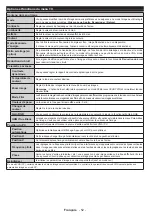 Preview for 53 page of Telefunken L28H275U3 Instruction Manual